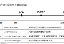 华为产品生命周期关键里程碑/华为软件版本生命周期关键里程碑GA、EOM、LODSP、EOS、EOFS-万万没想到